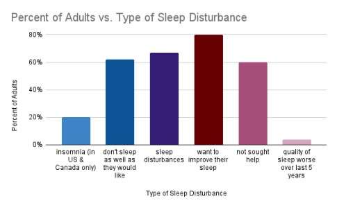 Sleep statics infographic